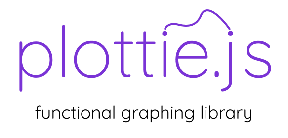 plottie.js